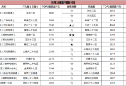 魔域9 三级策略总结