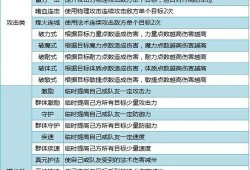 魔域全面技术:魔域手游神三神四副本攻略详解