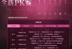 魔域职业pk赛怎么分类,魔域职业PK赛-分类指南