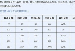 魔域平民如何选宝宝职业？