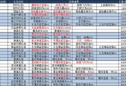 魔域王牌页游攻略图鉴大全,魔域王牌页游攻略指南