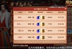 魔域如何快速摆脱神力等级并快速提升神力等级魔域神力等级有效方法