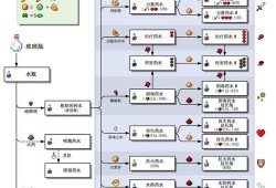 魔域新职业技巧任务攻略