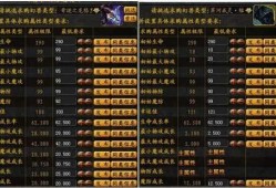 魔域死灵法师指南图完整指南和技能分析魔域死灵法师