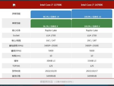 魔域官方电脑配置要求指南，魔域官方游戏电脑配置指南