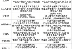 魔域桃源门派攻略详情