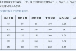 魔域职业PK赛可以带哪些宝宝,魔域职业PK：可携带宝宝选手需知