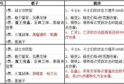 魔域战旗活动攻略图解析