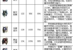 魔域战士如何造成伤害的视频教程魔域战士高伤害方法分析