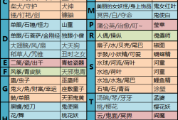 魔域sf口袋版灭世3攻略图文(口袋版灭世3攻略全图解)