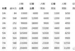 魔域永恒职业类型整体实力榜