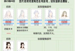 魔域手游职业转换卷购买指南