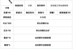 魔域桃源武器攻略全图鉴