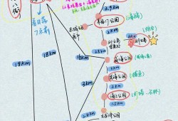 魔域恶魔岛隐藏地图攻略分享