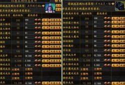 魔域私服外挂:魔域金秋宠物属性加点攻略,魔域宠物属性加点指南