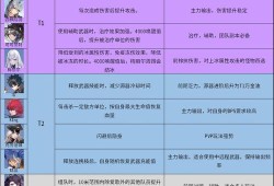 魔域手游幻灵塔幻境6层攻略,魔域手游幻境6层攻略分享