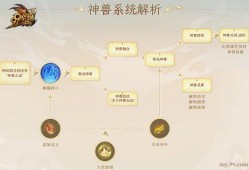 魔域神兽融合攻略图文分析，魔域神兽融合攻略详解