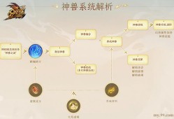 魔域神兽金乌合成技能攻略，金乌神兽合成攻略