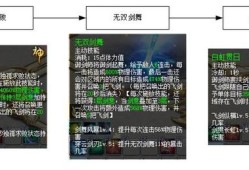 魔域详细说明:魔域御剑师职业重塑攻略