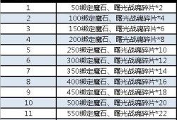 魔域装备等级提升攻略视频,升级攻略：快速提升魔域装备等级