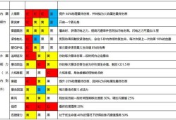 魔域010-630 141级武器选择推荐指南