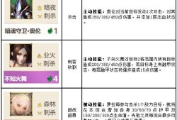 魔域战棋羁绊攻略图文解析,魔域战棋羁绊攻略详解