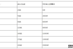 魔域私服战斗力攻略 - 指南