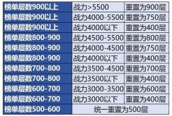 魔域升级攻略:魔域幸运值攻略：宝宝合成