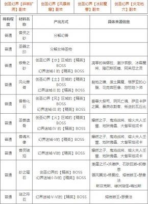 魔域职业等级一览  第1张