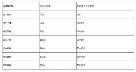 魔域荒天攻略指南大全  第2张