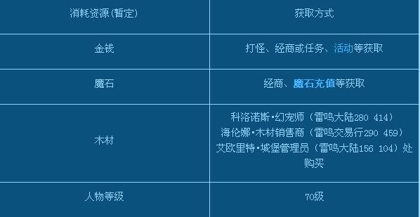 魔域霸王任务流程攻略,魔域霸王任务攻略指南  第2张