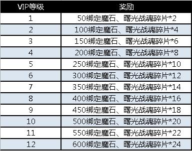 魔域装备等级提升攻略视频,升级攻略：快速提升魔域装备等级  第1张