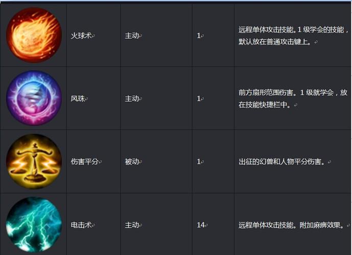 魔域职业技能大全图标,魔域职业技能一览  第1张