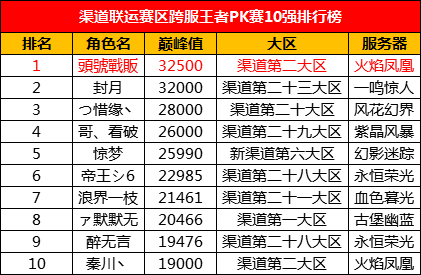 魔域职业PK赛时间表  第2张