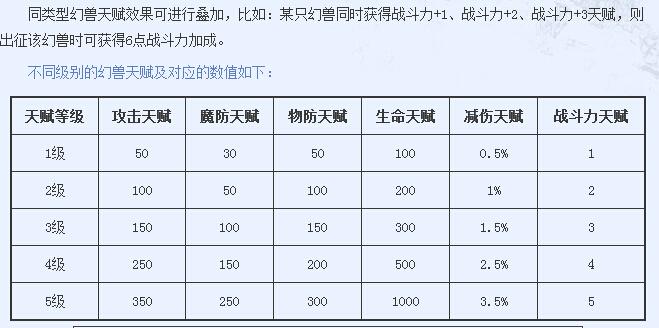 魔域职业PK赛可以带哪些宝宝,魔域职业PK：可携带宝宝选手需知  第1张