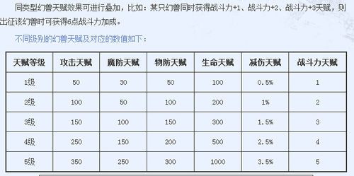 魔域白银骑士任务攻略大全,魔域白银骑士任务攻略合集  第1张