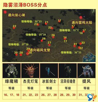 魔域私服Boss攻略分享分享  第1张