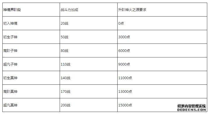 魔域私服战斗力攻略 - 指南  第1张