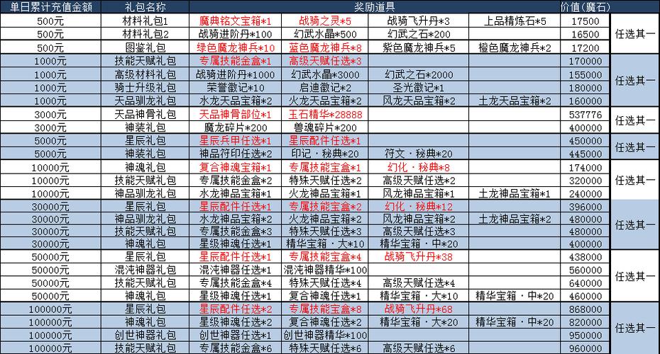 魔域王牌页游攻略图鉴大全,魔域王牌页游攻略指南  第1张