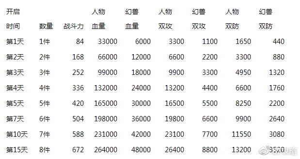 魔域永恒职业类型整体实力榜  第1张