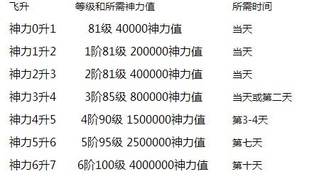 魔域永恒省钱升级攻略  第2张