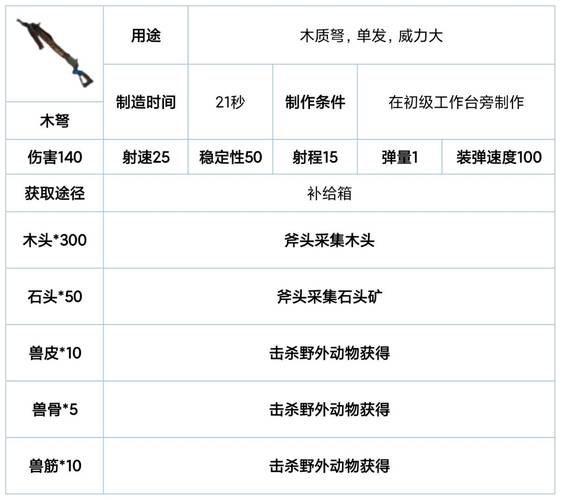 魔域桃源武器攻略全图鉴  第1张