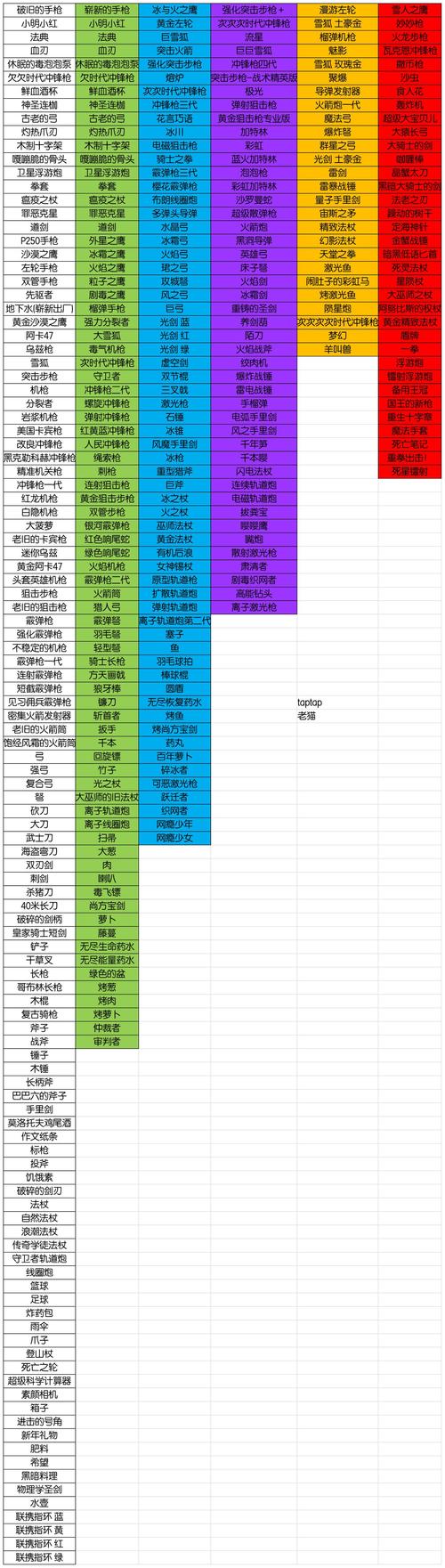 魔域桃源武器攻略全图鉴  第2张