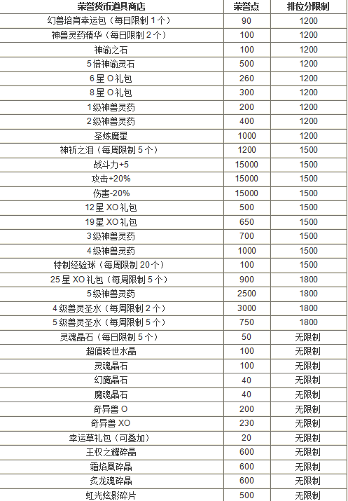 魔域月职pk赛奖励详解  第1张