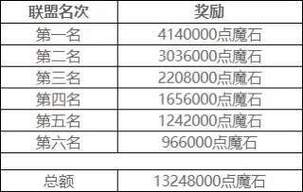 魔域月职pk赛奖励详解  第2张