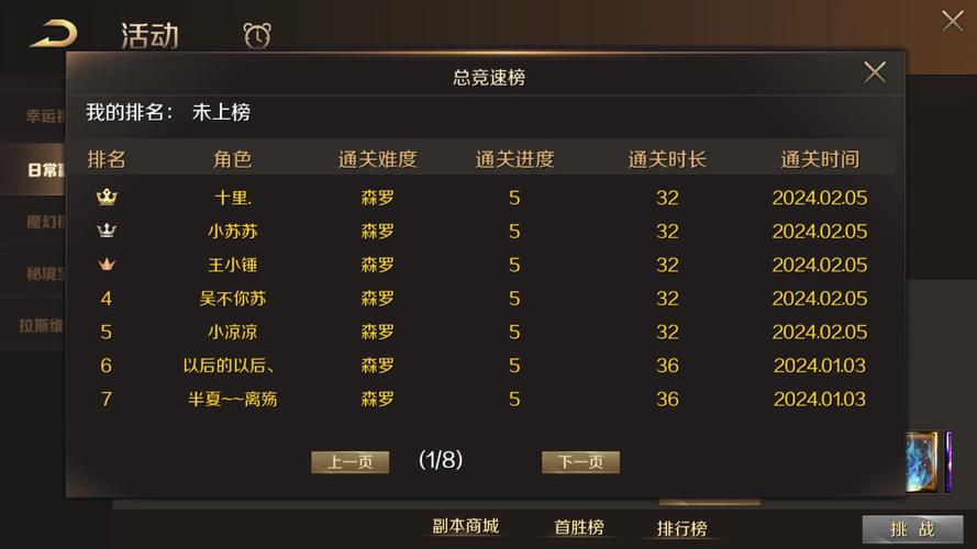 魔域星副本攻略,星阵副本攻略  第1张