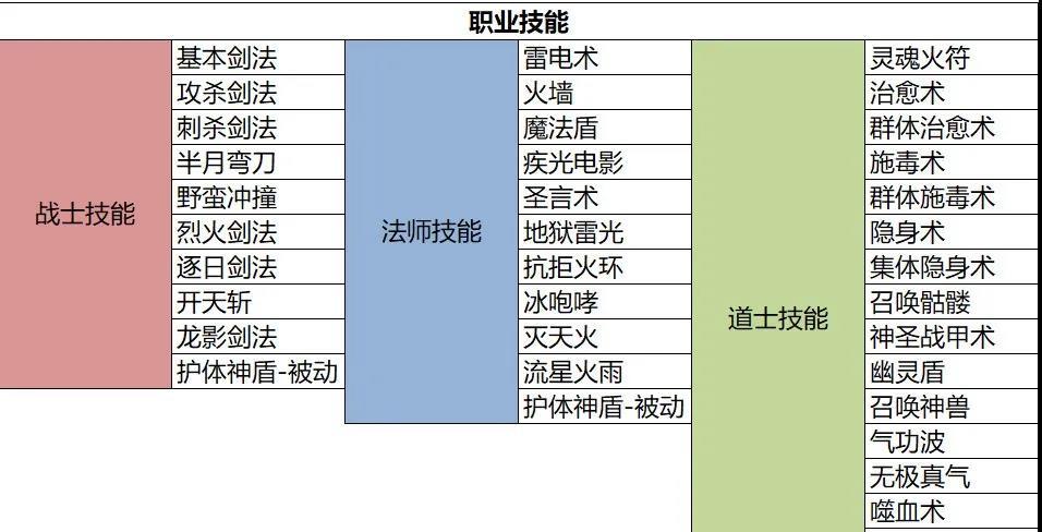 魔域新职业全面揭秘  第1张