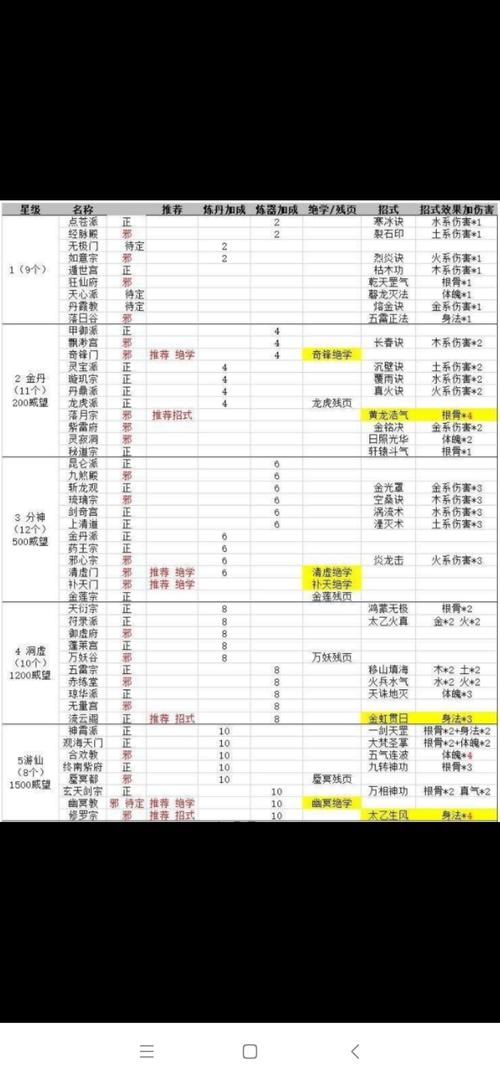 魔域新职业价格汇总  第1张