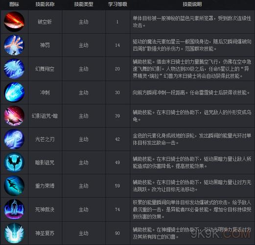 魔域无尽模式攻略,魔域无尽模式打法指南  第2张