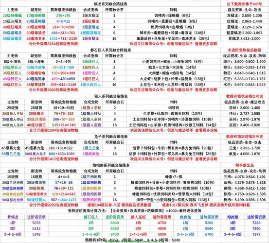 魔域新职业和跟宠介绍  第1张